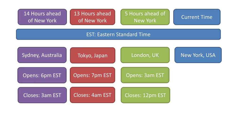 best forex trading courses uk