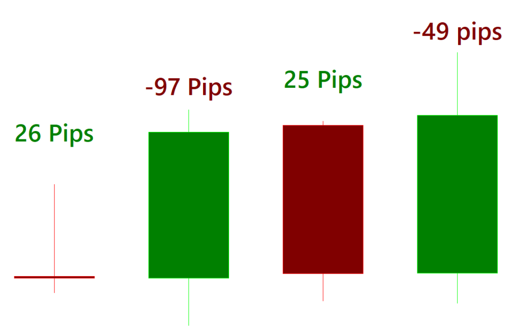 Currency trading training course