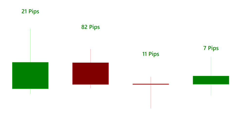 Currency trading training course