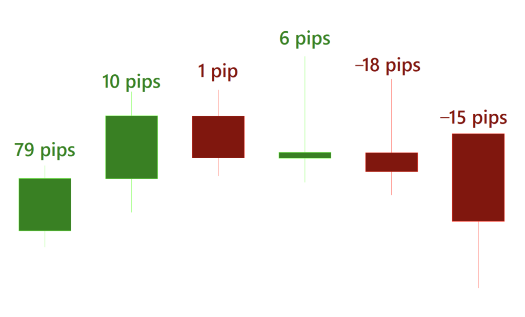 Currency trading training course