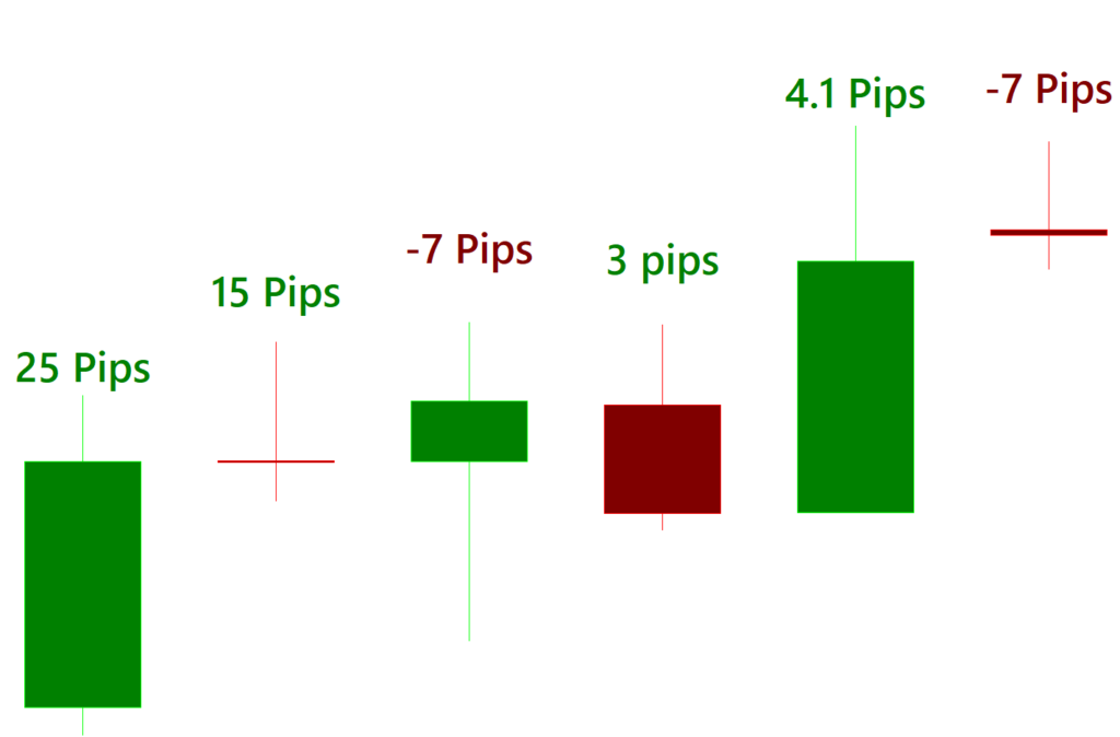 Currency trading training course