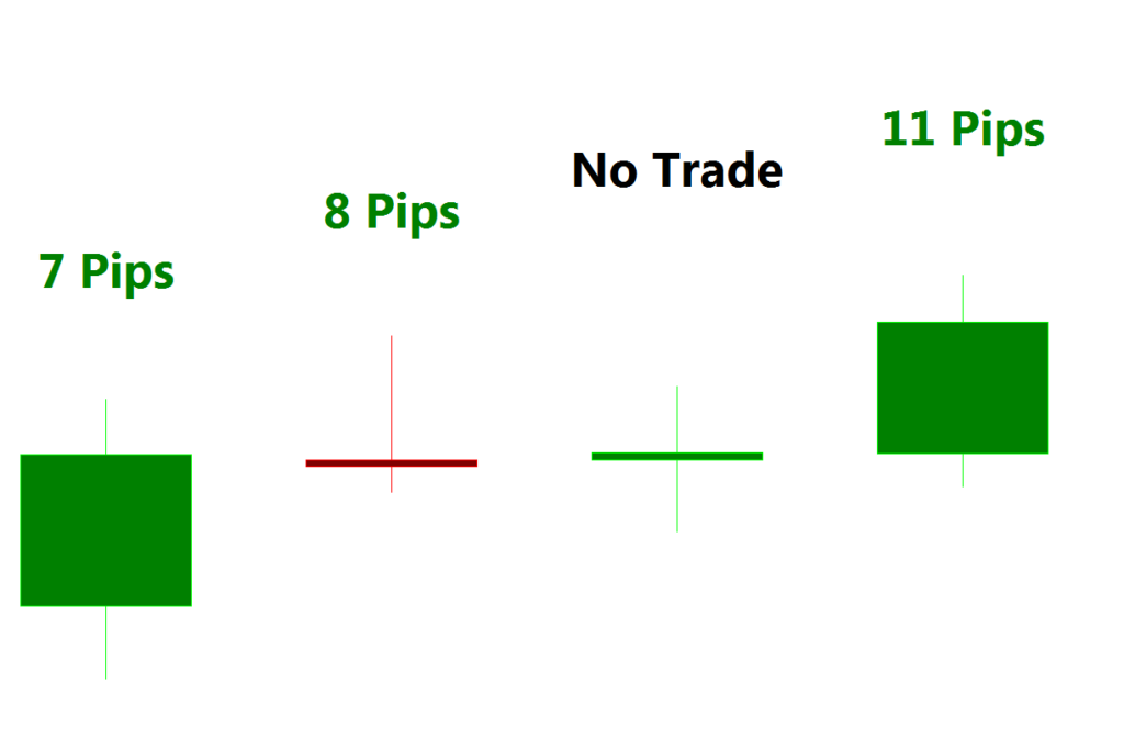 Course on currency trading