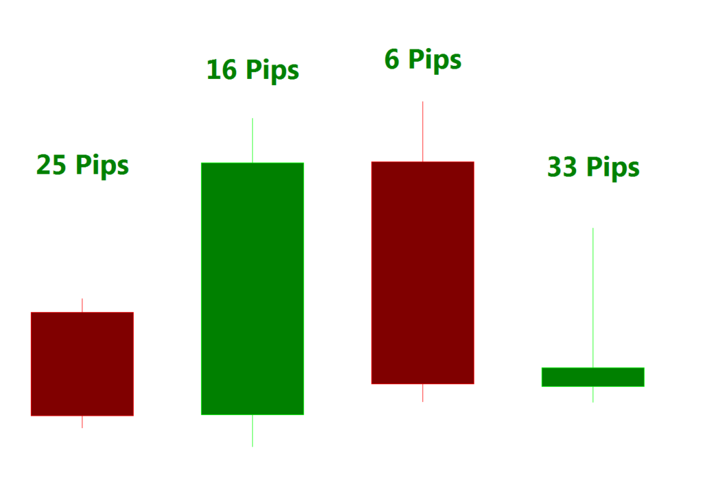 Online trading classes