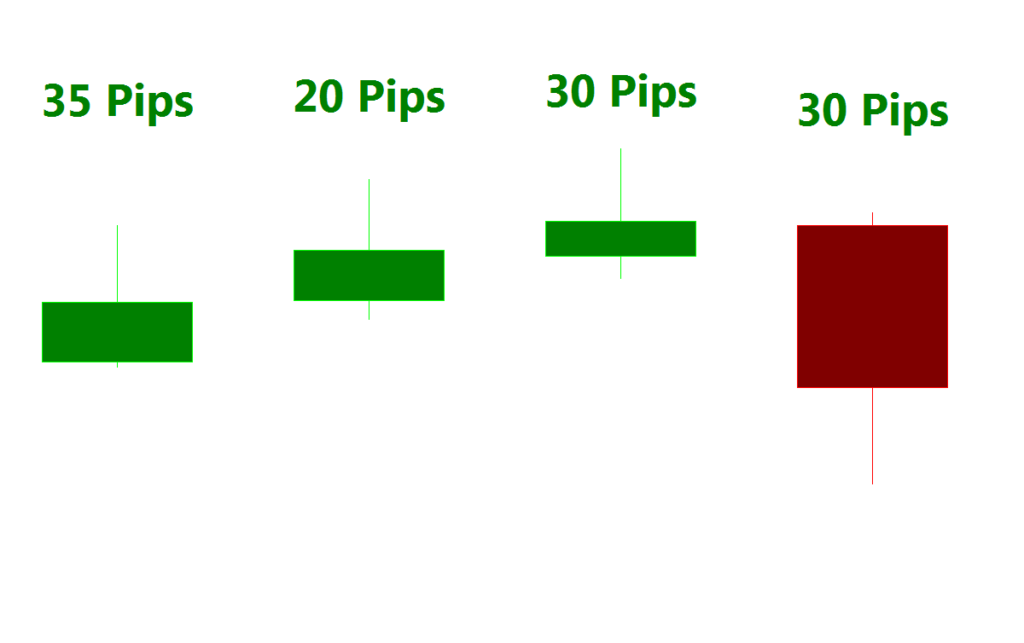 Currency trading training course