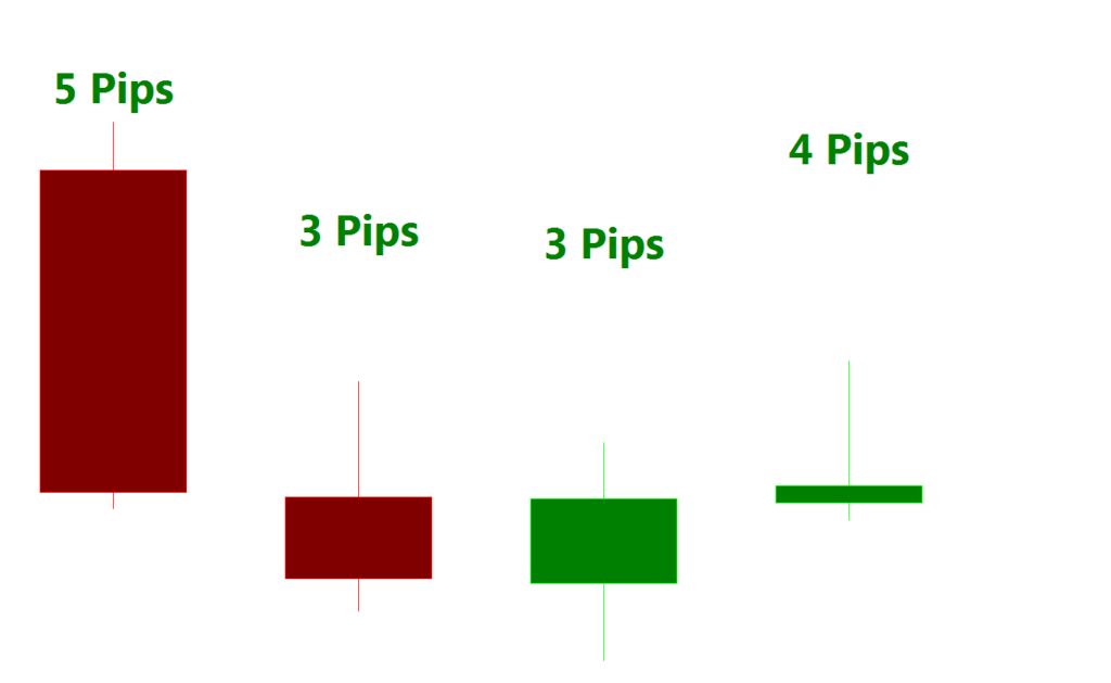 Course on currency trading