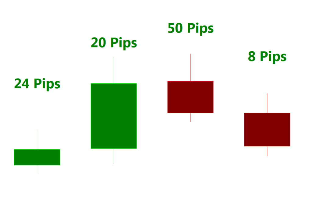 Online trading classes