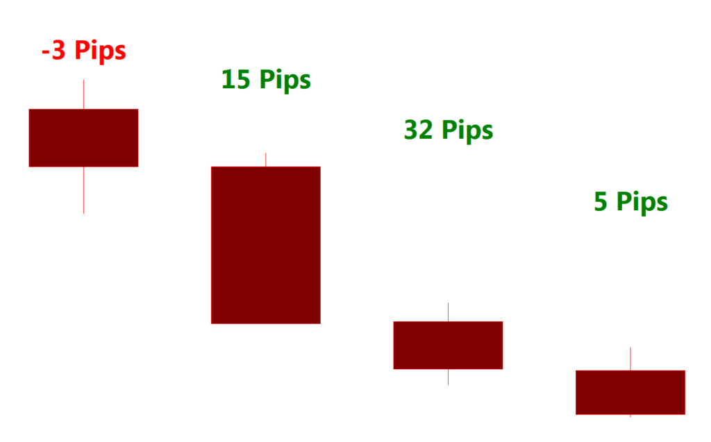 Currency trading training course