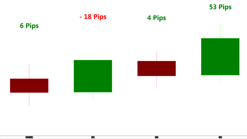 Learn forex trading