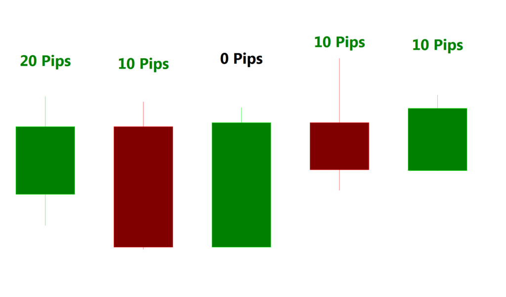 Course on currency trading