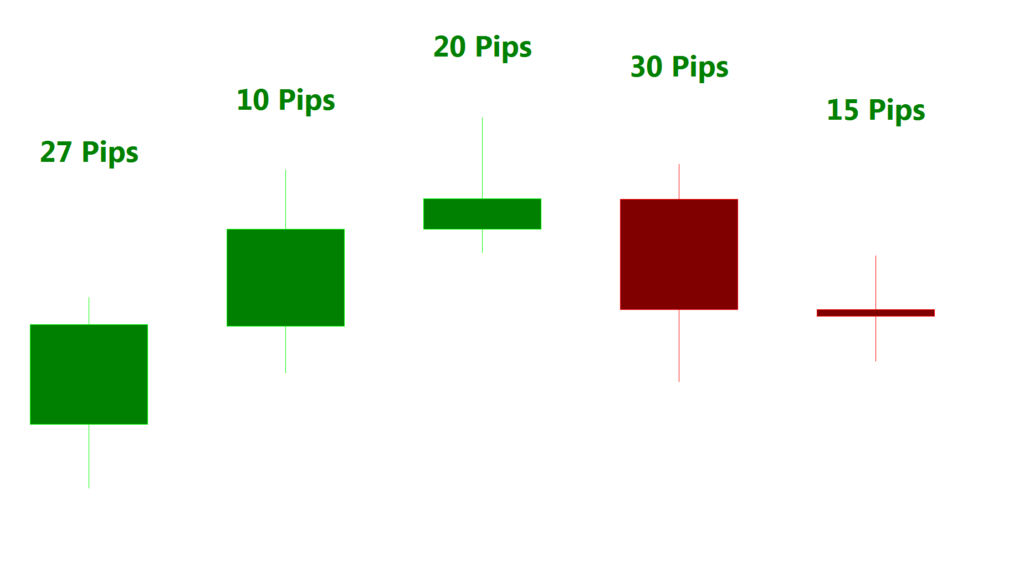 Course on currency trading