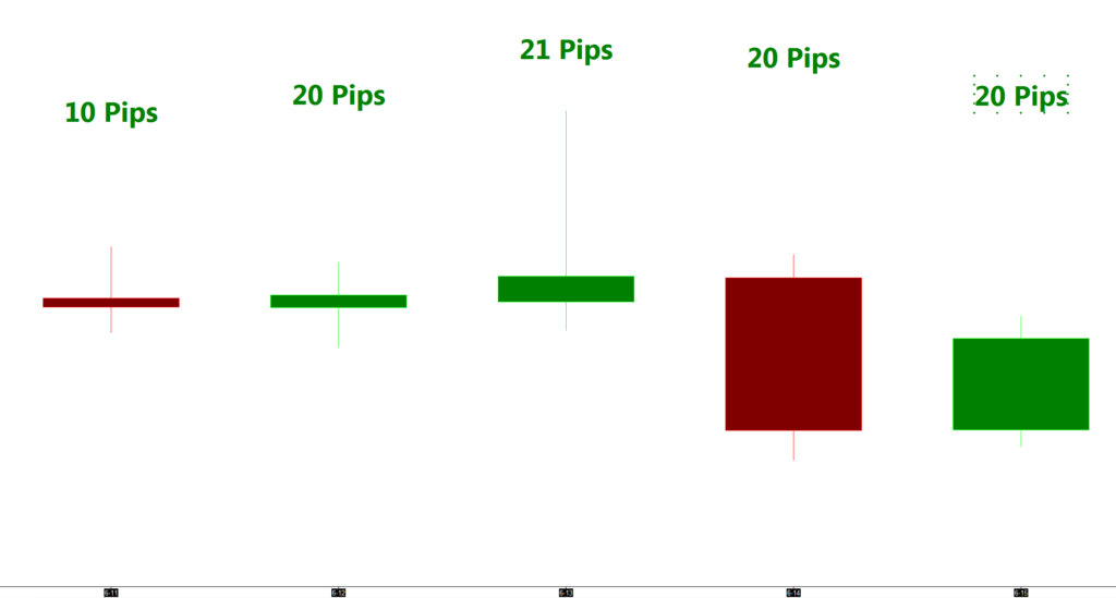 Learn forex trading