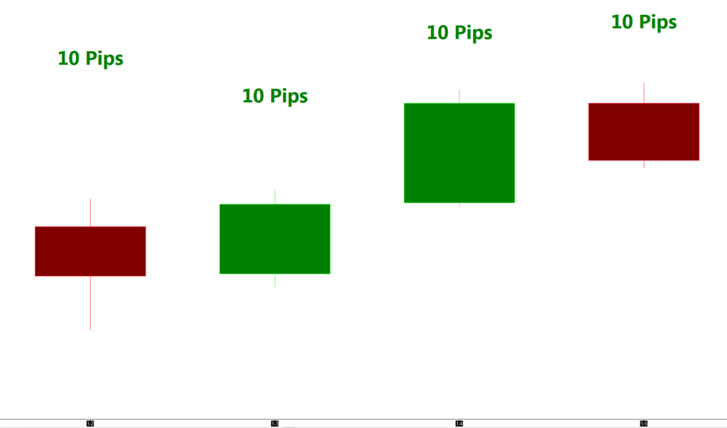 Online trading classes