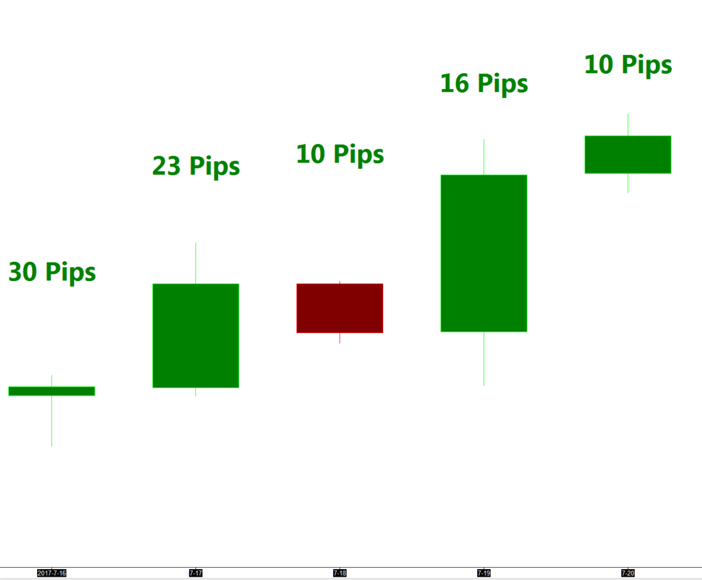 Learn forex trading