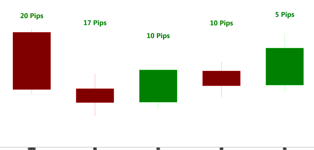 Learn forex trading