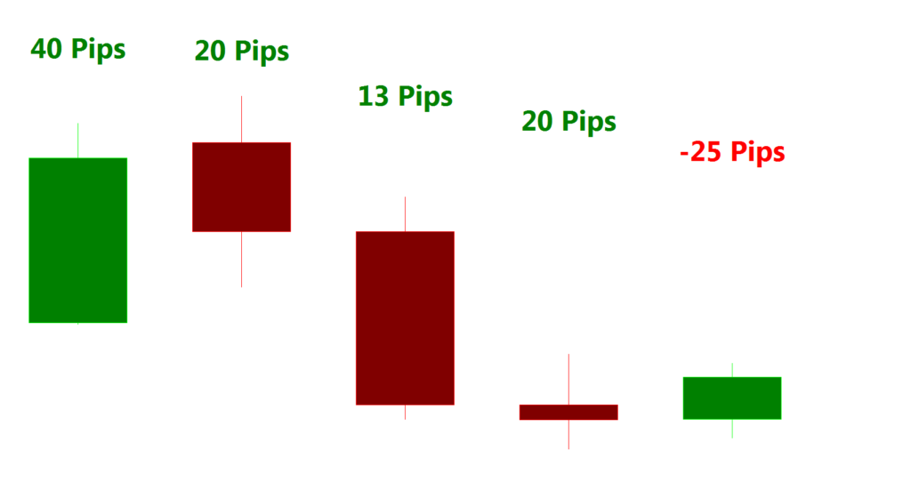 Course on currency trading