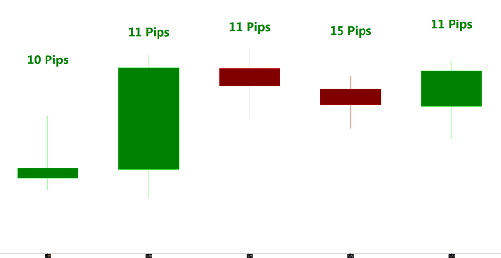 Learn forex trading