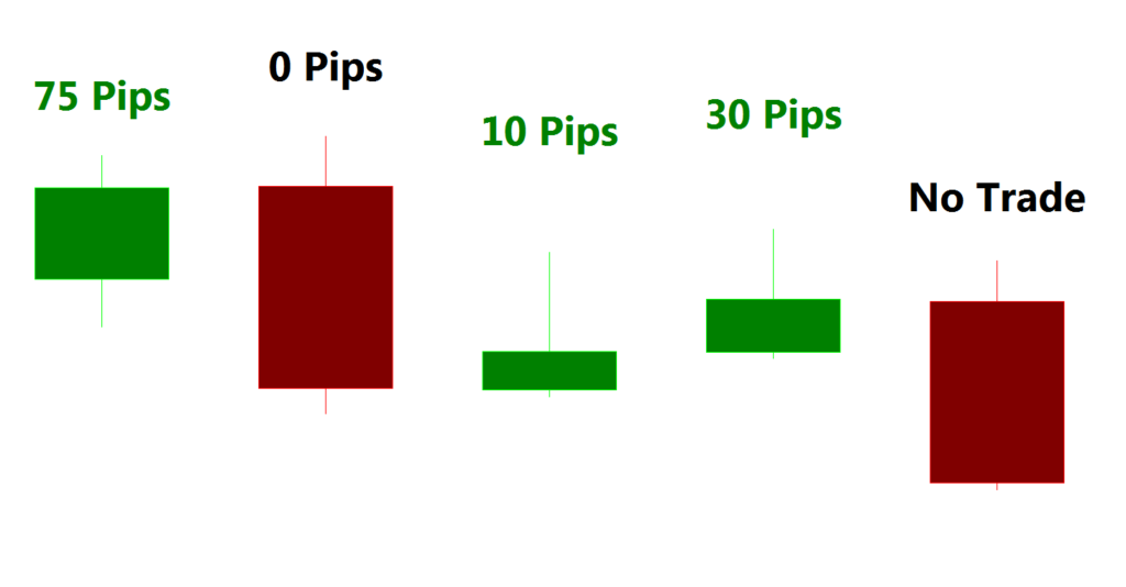 Currency trading training course