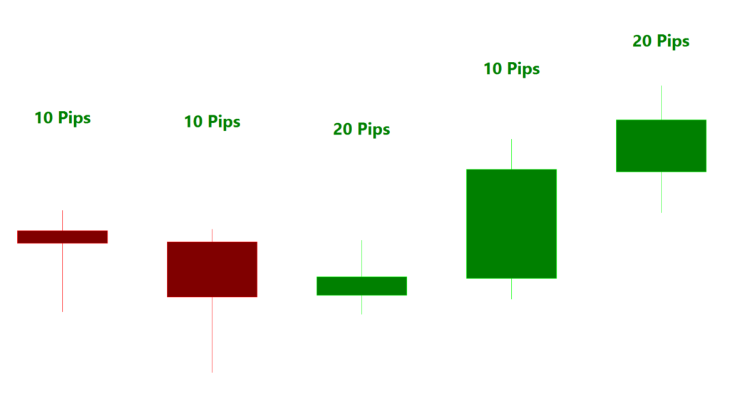 Learn forex trading