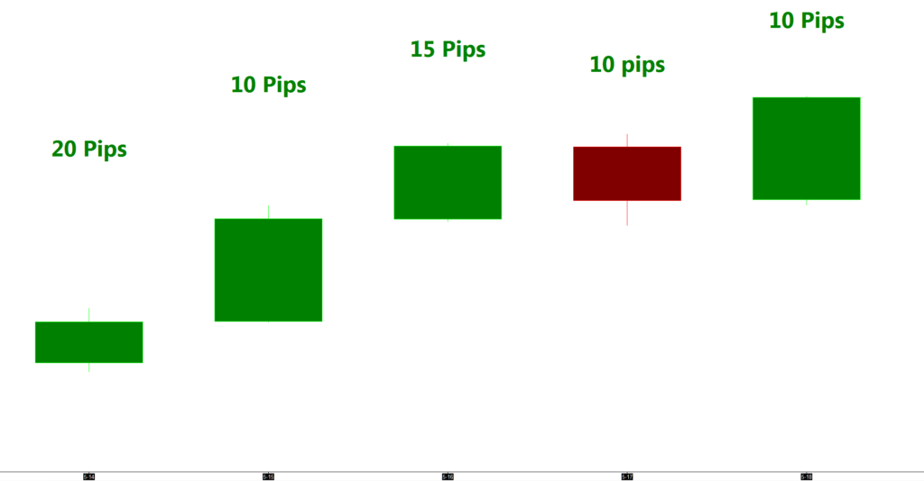 Learn forex trading