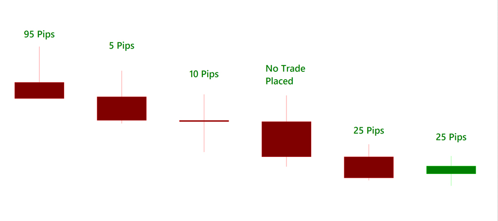 Online trading classes