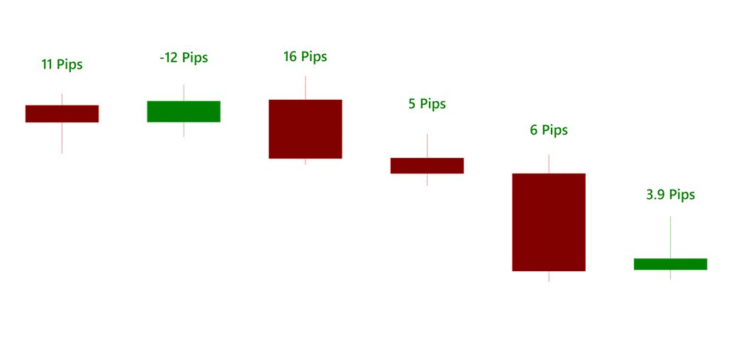 Online trading classes