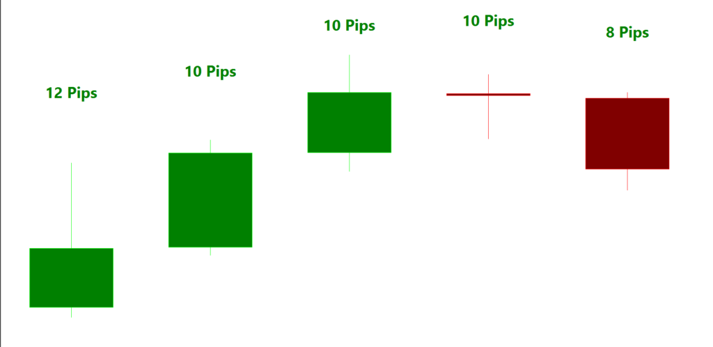 Learn forex trading