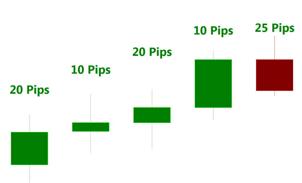 Currency trading training course