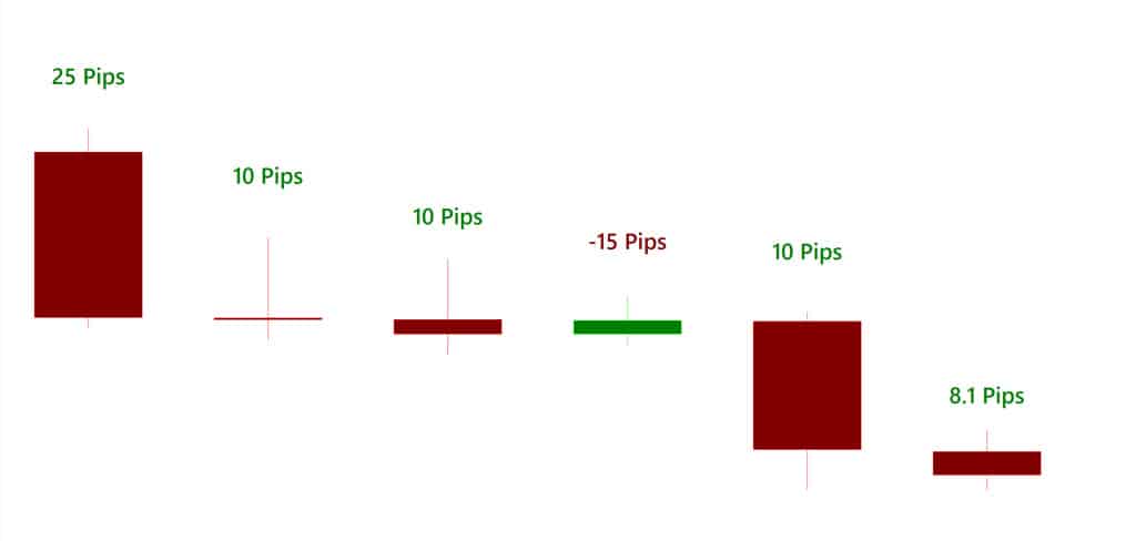 Online trading classes