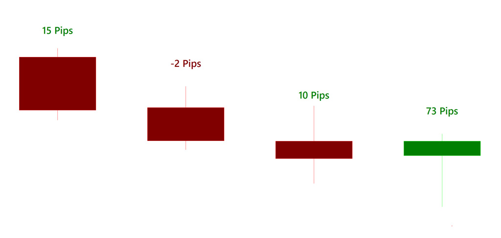 Forex trading tutorial