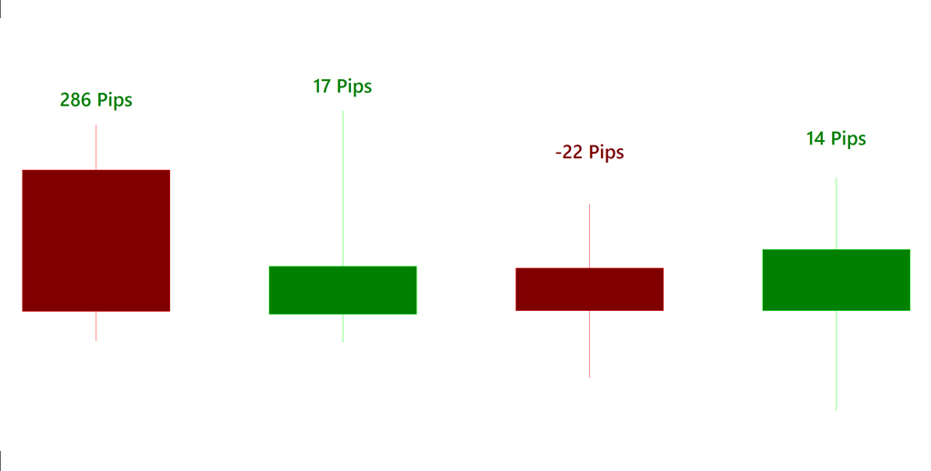 a Forex trading strategies