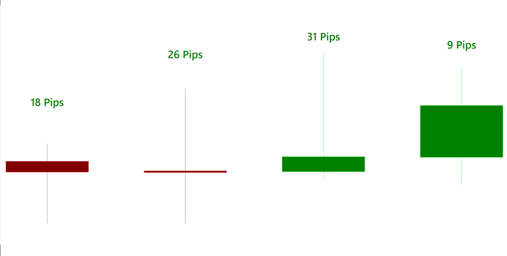 Forex trading tutorial
