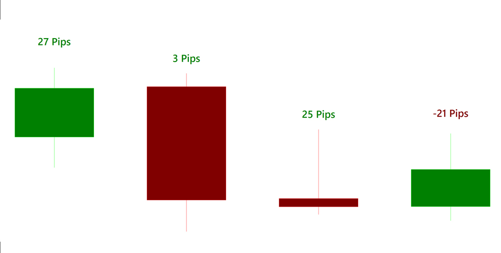 Forex trading tutorial