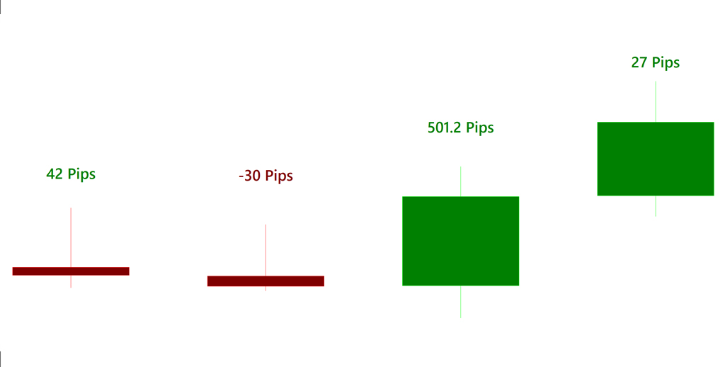 Forex trading tutorial
