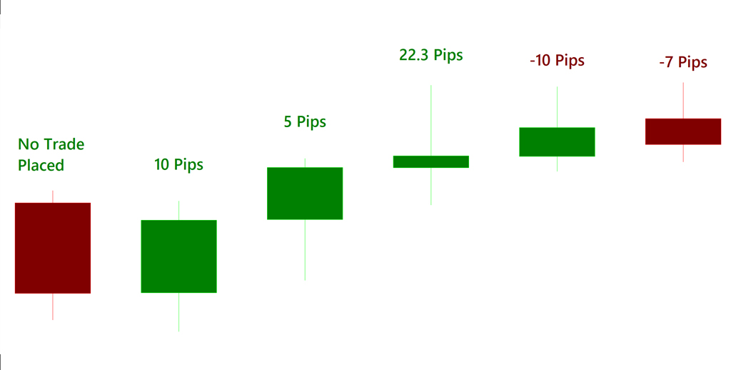 Forex trading tutorial