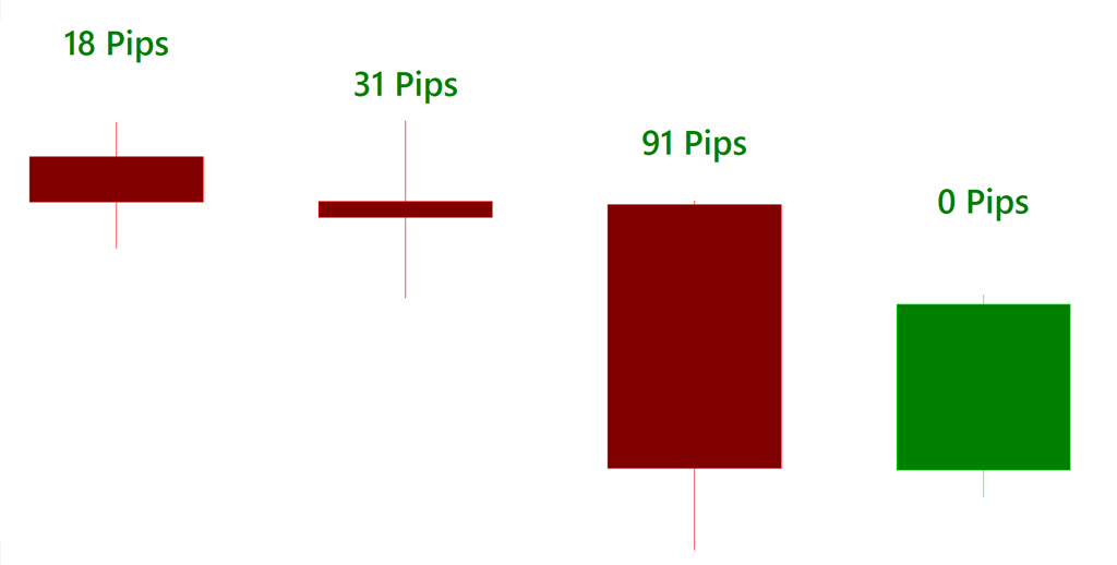 Currency Trading