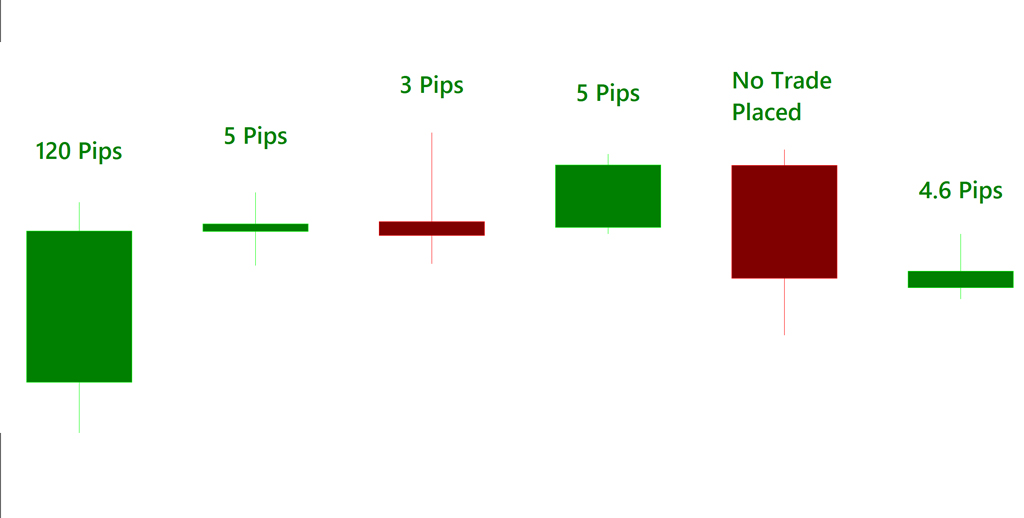 Forex trading tutorial