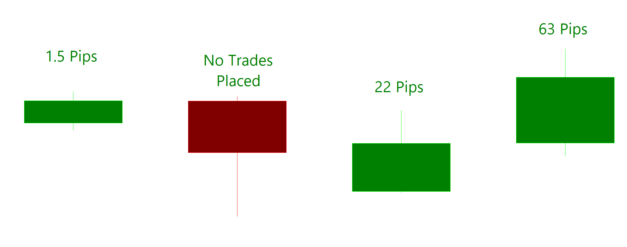 Forex trading tutorial