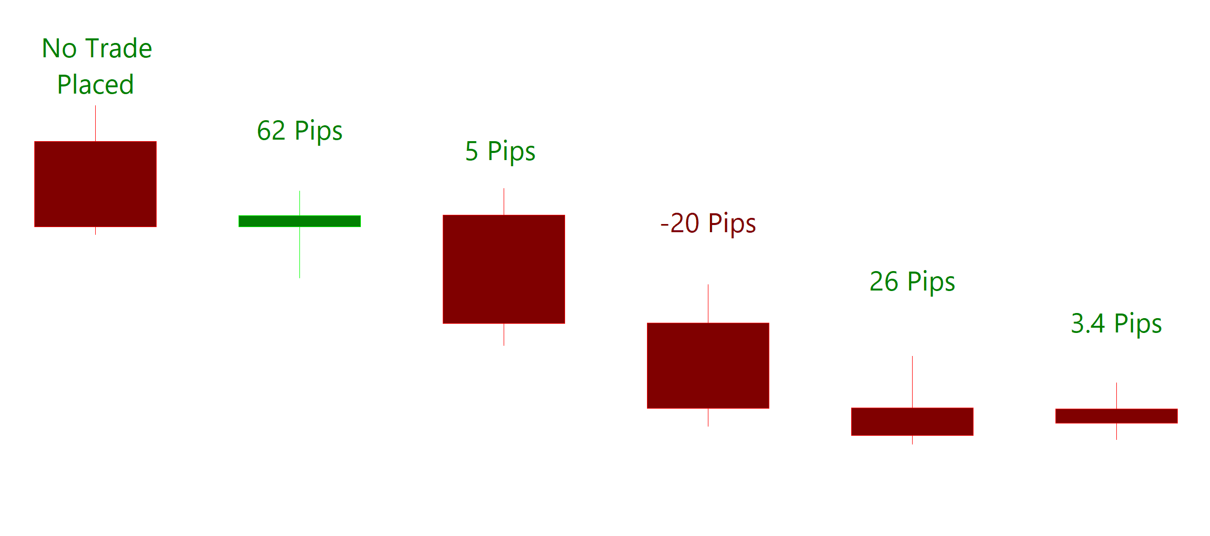 Proprietary Trading Indicators