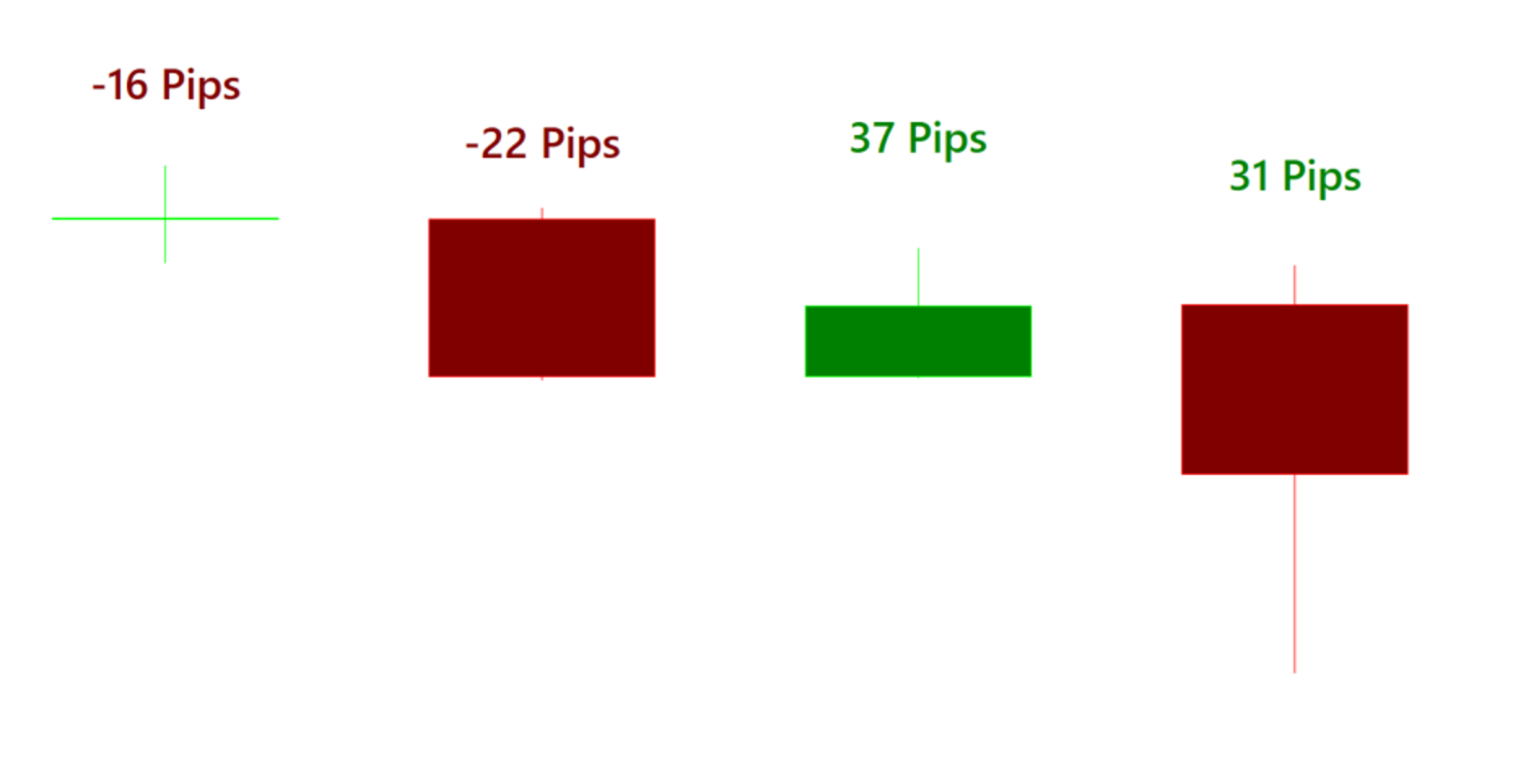 Forex trading tutorial