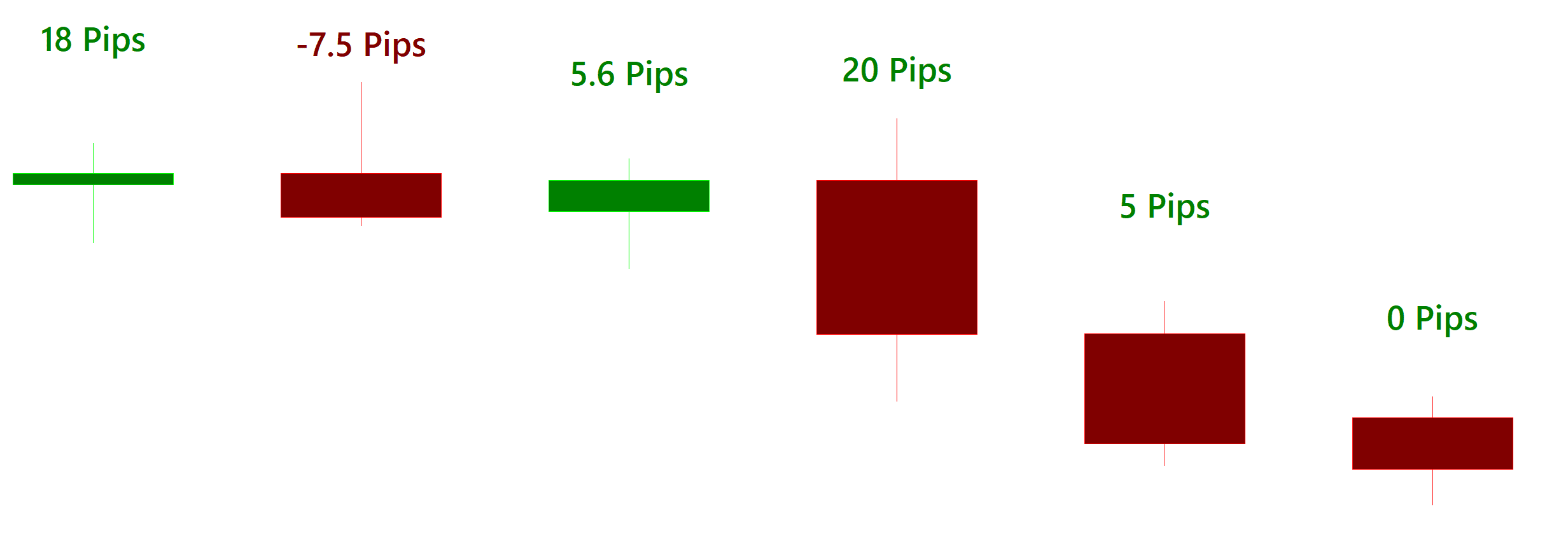Forex Smart Trade