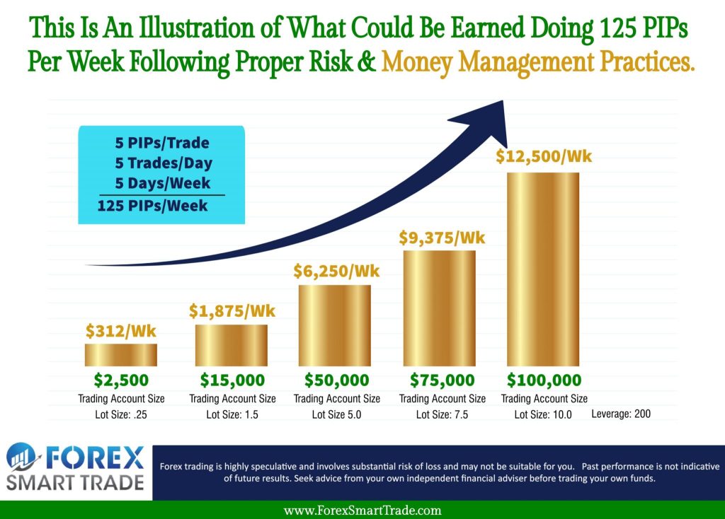 Forex trading strategies