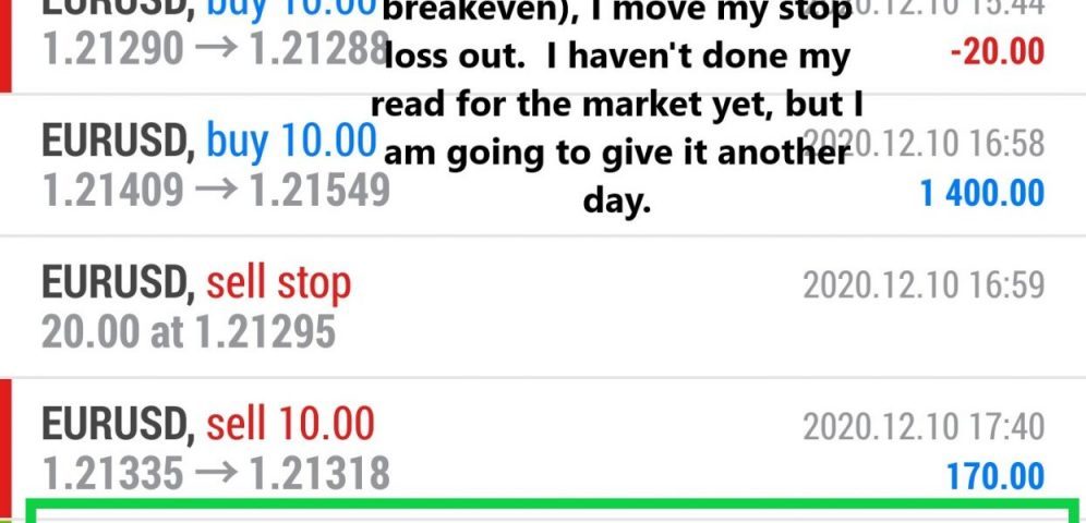 Mastery academy forex