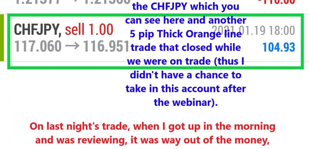 Online forex trading