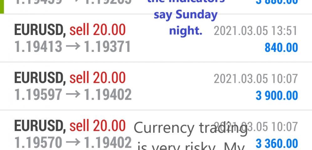 Forex trading for beginners