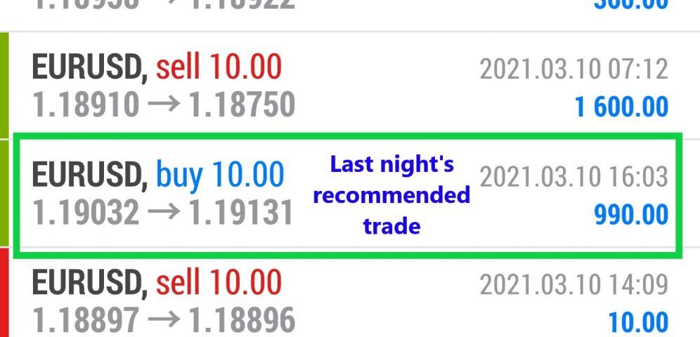 Forex trading for beginners