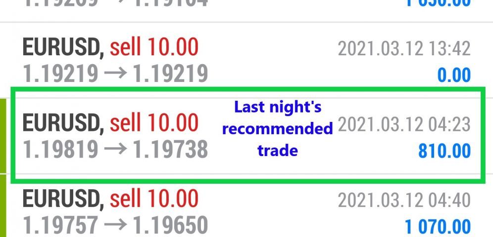 Trading the forex market