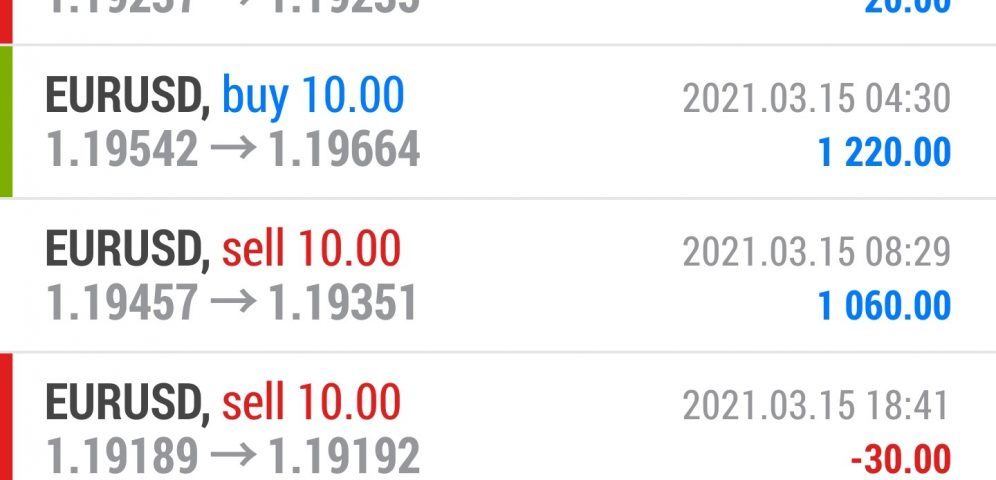 Trading the forex market