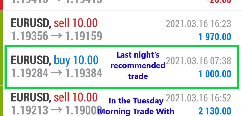 Trading the forex market