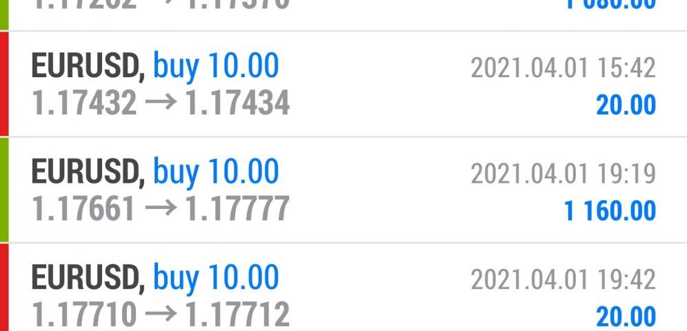 How to get started with forex