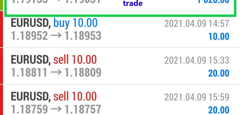 Forex Smart Trade